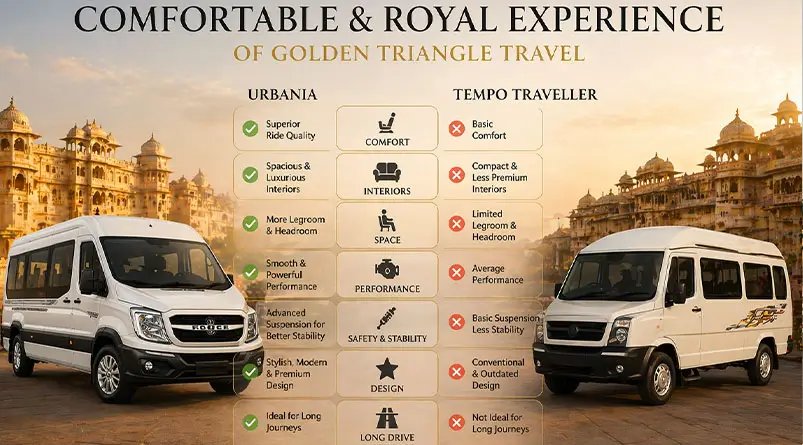 Luxury Van Travel in India