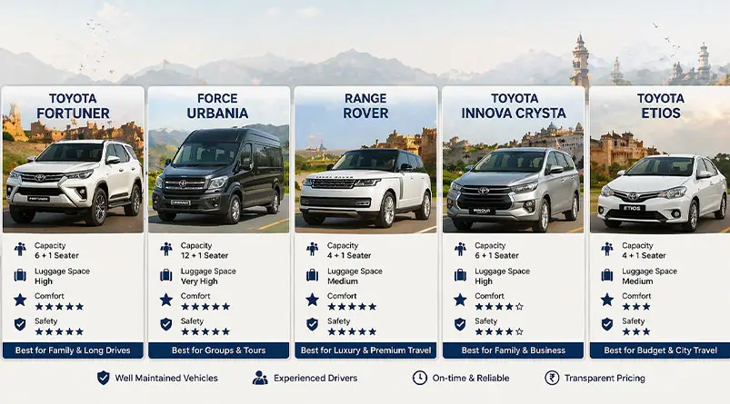 Best Vehicle for Golden Triangle Tour